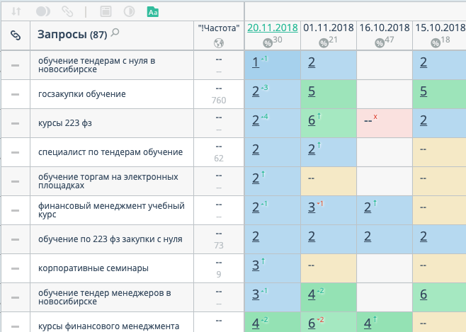 Обучение госзакупкам в Новосибирске