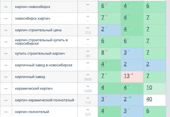 Продажа кирпича ЗСМ 7